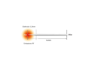 infini-lutronic-radiofrequenza-a-microaghi (1)